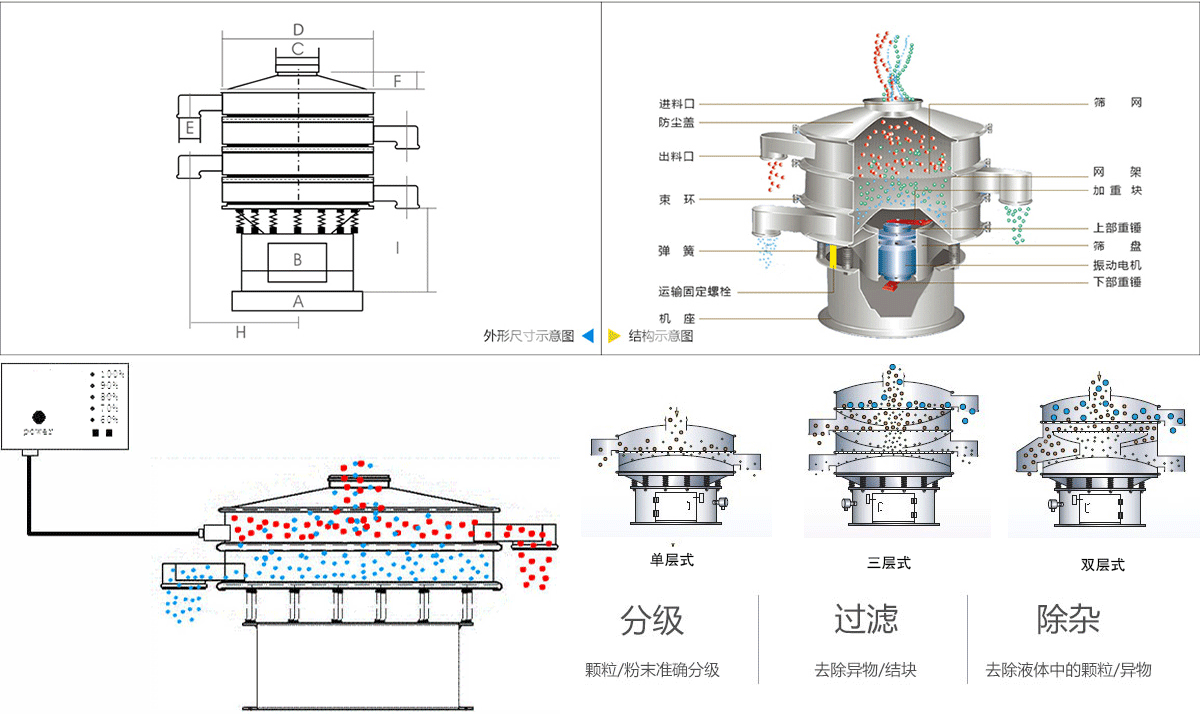 超声波振动筛